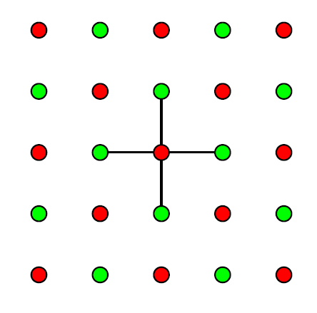 Sublattices 𝒜 (red) and ℬ (green): every site neighbours only the other sublattice.