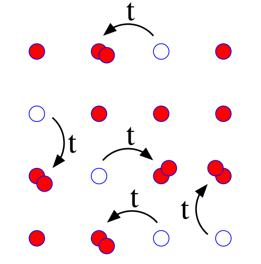 Nearest-neighbour hopping between copper sites with amplitude −t.